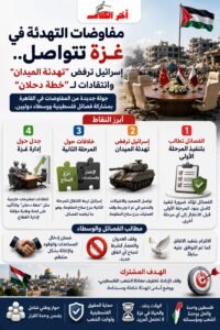مباحثات غزة تحت النار