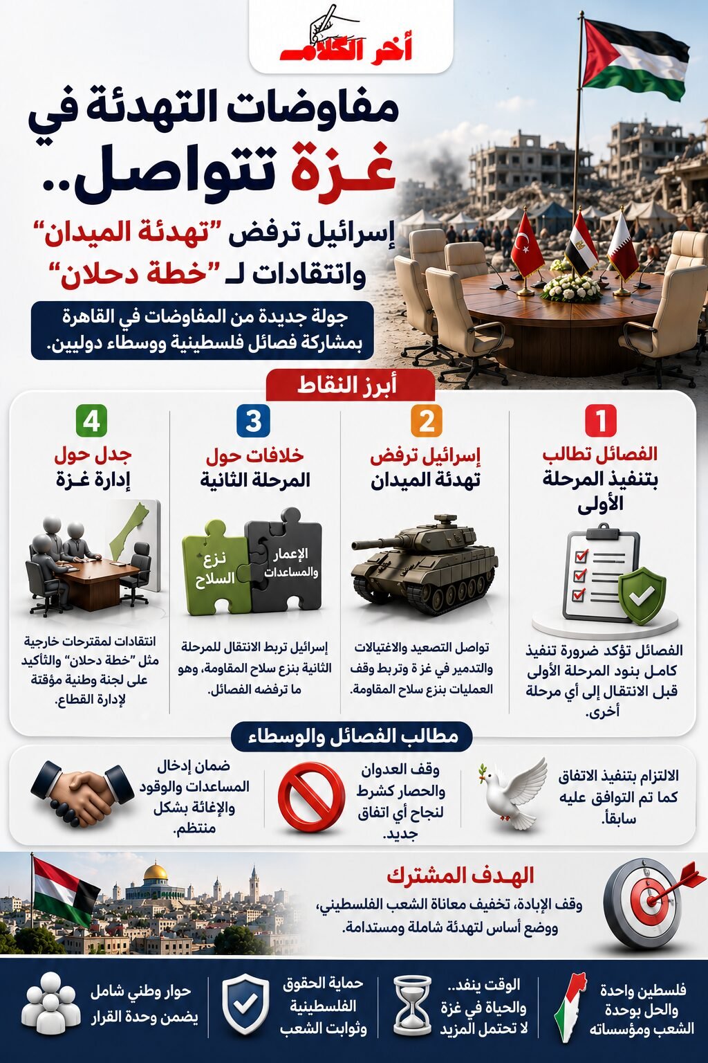 مباحثات غزة تحت النار