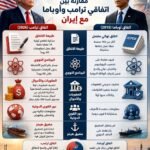 مقارنة بين اتفاق ترامب واتفاق أوباما مع إيران