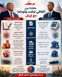 مقارنة بين اتفاق ترامب واتفاق أوباما مع إيران