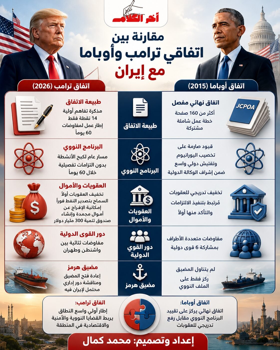 مقارنة بين اتفاق ترامب واتفاق أوباما مع إيران