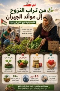 فلسطينية تحارب الجوع بزراعة الخضروات وتوزيعها مجاناً في غزة