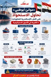 موانئ أبو ظبي تسعى لزيادة حصتها في الإسكندرية للحاويات