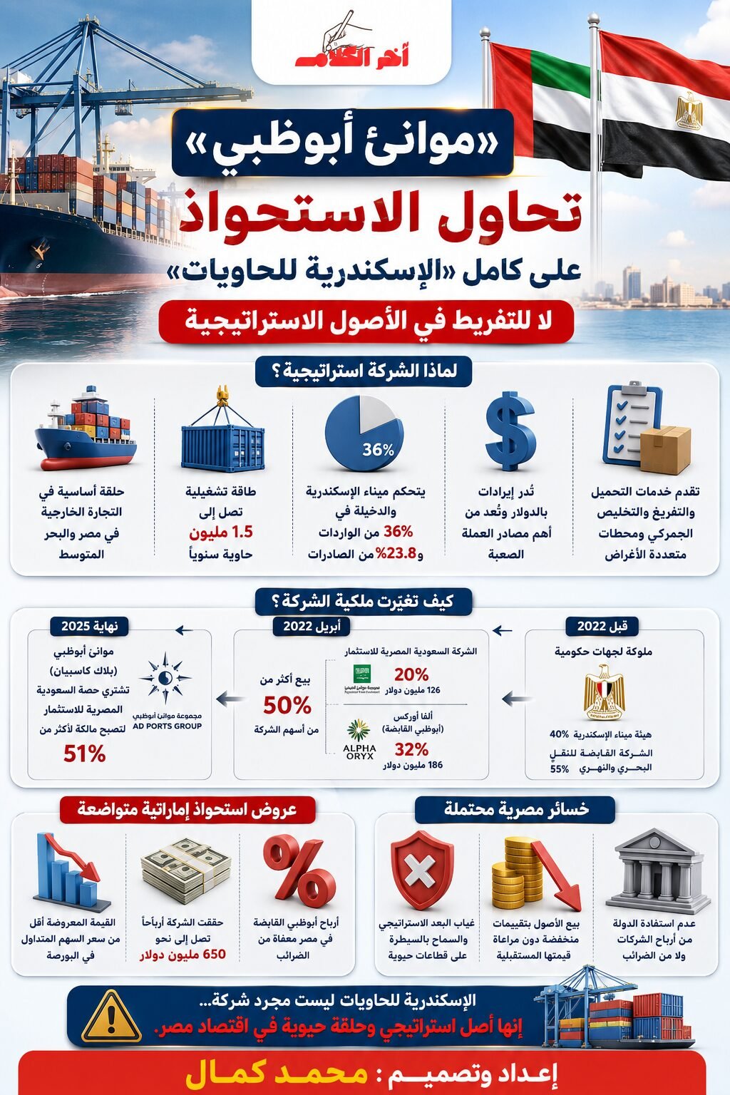 موانئ أبو ظبي تسعى لزيادة حصتها في الإسكندرية للحاويات