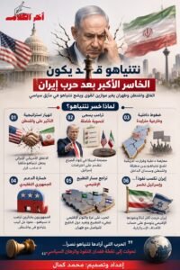 هل أصبح نتنياهو الخاسر الأكبر بعد حرب إيران؟