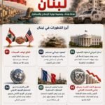 نشرة أخبار لبنان