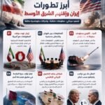 نشرة أخبار إيران