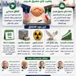 نشرة أخبار إيران
