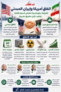 نشرة أخبار إيران