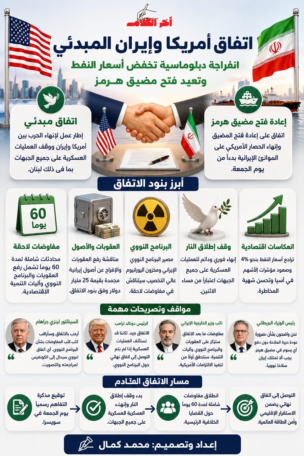 نشرة أخبار إيران