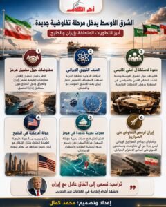 نشرة أخبار الشرق الأوسط – إيران والخليج