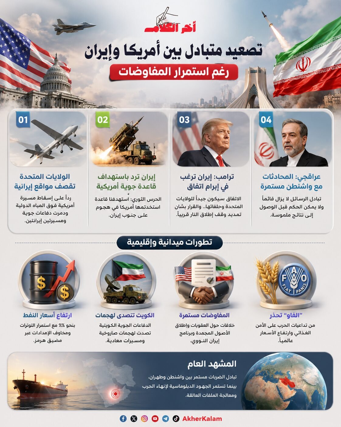 نشرة أخبار إيران