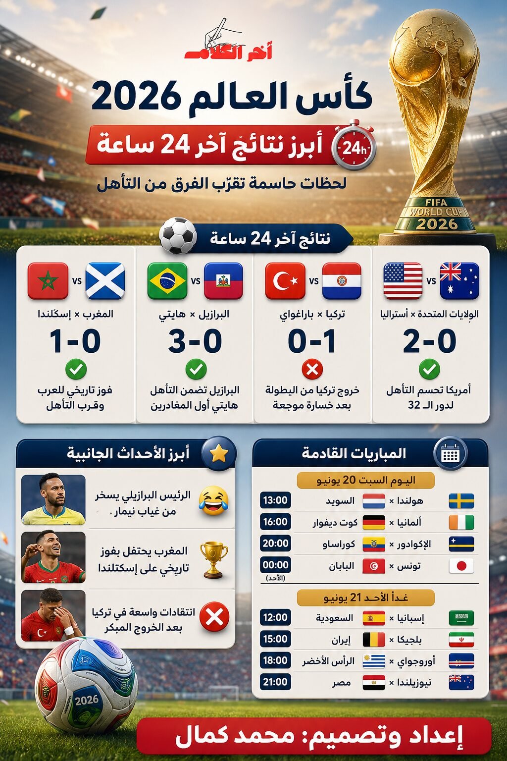 نشرة أخبار كأس العالم 2026