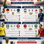 نشرة أخبار رياضية مونديال 2026