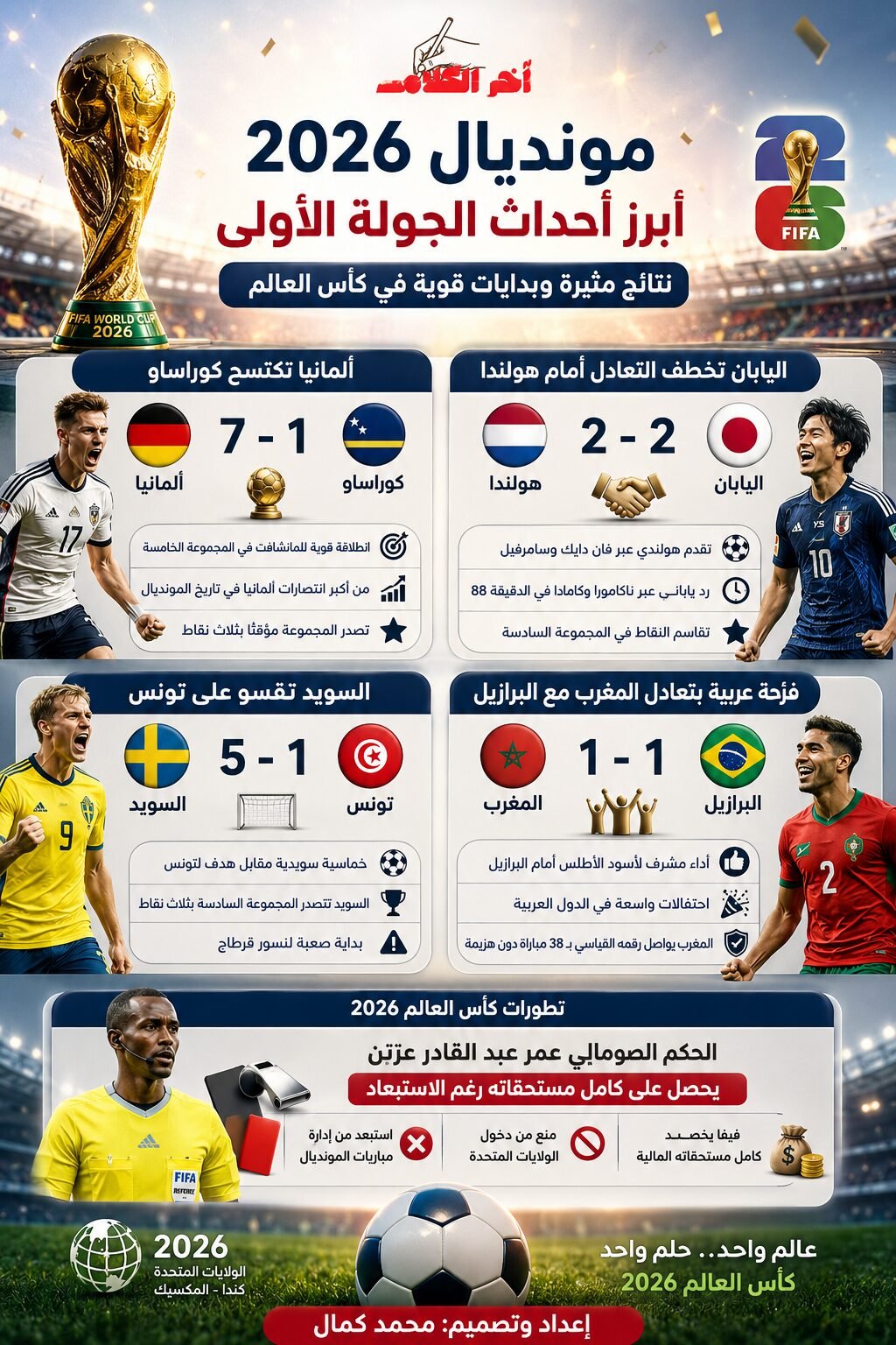 نشرة أخبار رياضية مونديال 2026