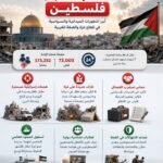 نشرة أخبار فلسطين