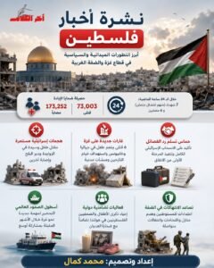 نشرة أخبار فلسطين