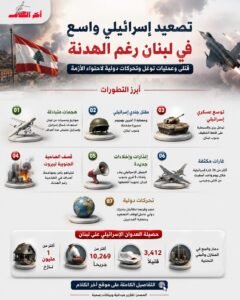 نشرة أخبار لبنان