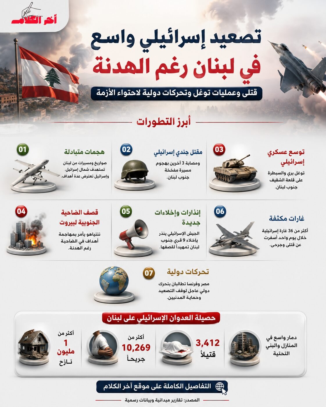 نشرة أخبار لبنان