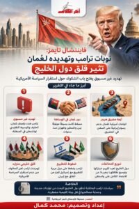 فايننشال تايمز: تهديدات ترامب لعُمان تثير قلق دول الخليج