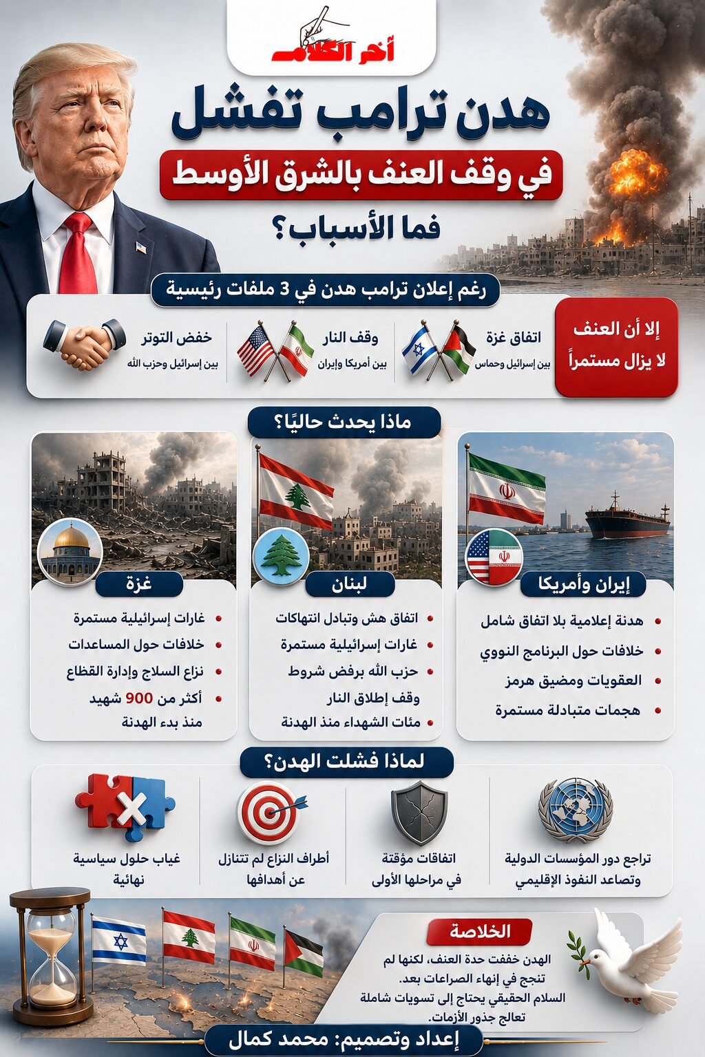 هُدن ترامب فشلت في وقف الحروب