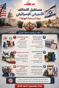 هل تقترب نهاية التحالف الأمريكي الإسرائيلي؟