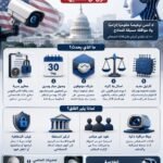 هل تقود واشنطن عصرًا جديدًا من المراقبة الرقمية؟