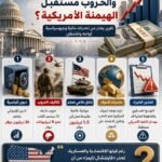 فايننشال تايمز: الحروب والديون الأميركية تثير تساؤلات حول مستقبل واشنطن