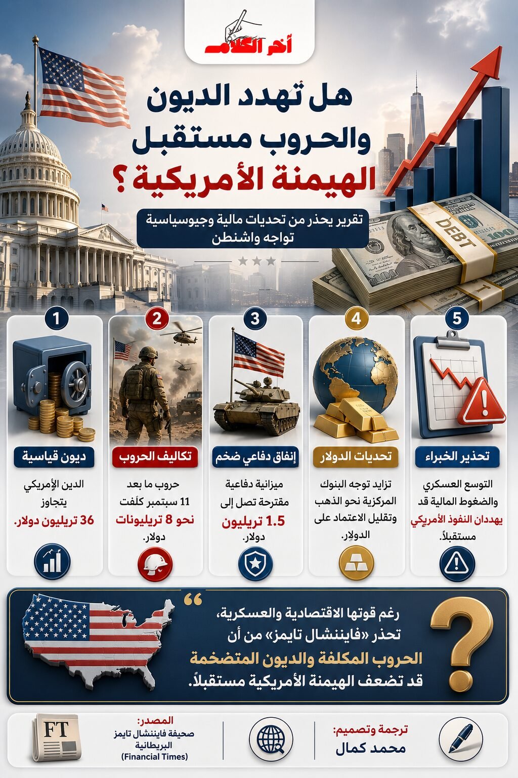 فايننشال تايمز: الحروب والديون الأميركية تثير تساؤلات حول مستقبل واشنطن