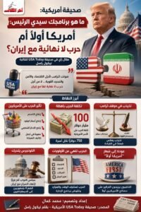 هل ما زالت أمريكا أولاً أم أن واشنطن تتجه إلى حرب مفتوحة مع إيران؟