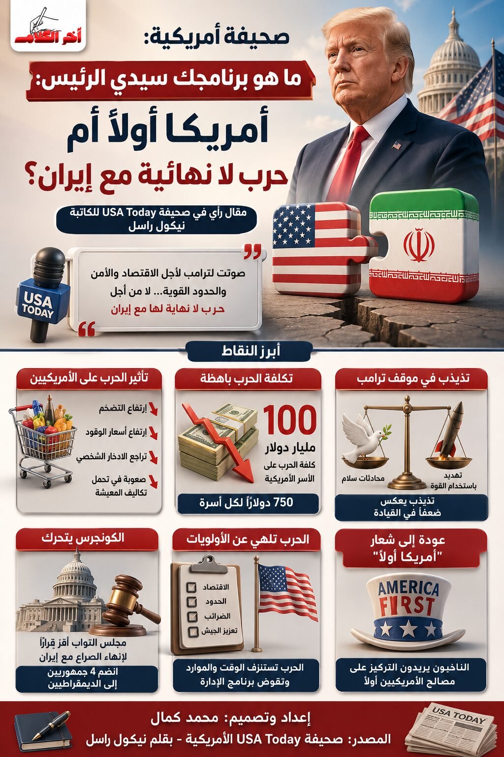 هل ما زالت أمريكا أولاً أم أن واشنطن تتجه إلى حرب مفتوحة مع إيران؟