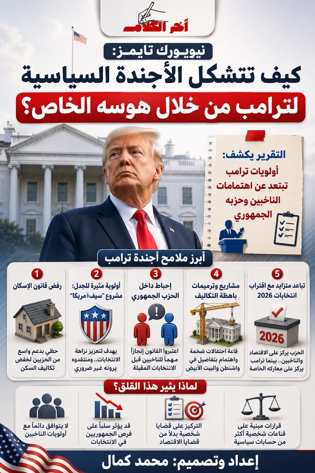 هواجس ترامب الشخصية تعيد تشكيل أجندته السياسية وتربك الجمهوريين