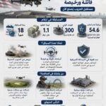 واشنطن بوست: البنتاغون يستعين بهواة لتطوير مسيرات قاتلة
