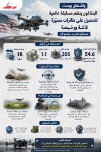 واشنطن بوست: البنتاغون يستعين بهواة لتطوير مسيرات قاتلة
