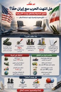 واشنطن بوست: هل انتهت الحرب مع إيران حقًا؟