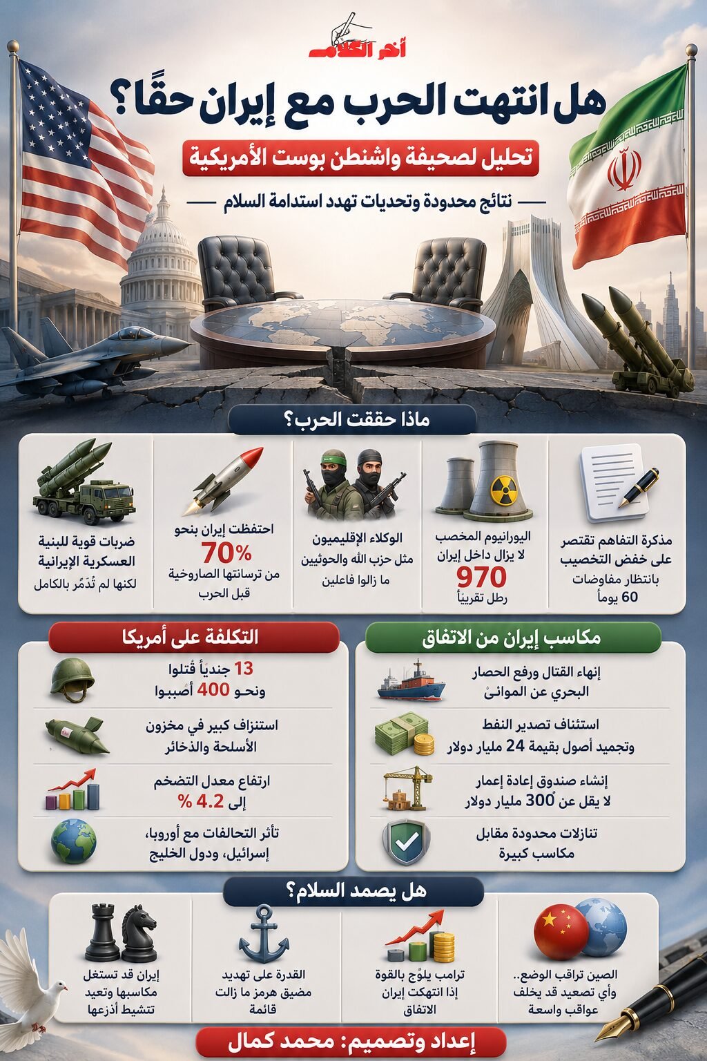 واشنطن بوست: هل انتهت الحرب مع إيران حقًا؟
