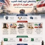 واشنطن تريد إنهاء الحرب، لكن طهران ترفض التراجع