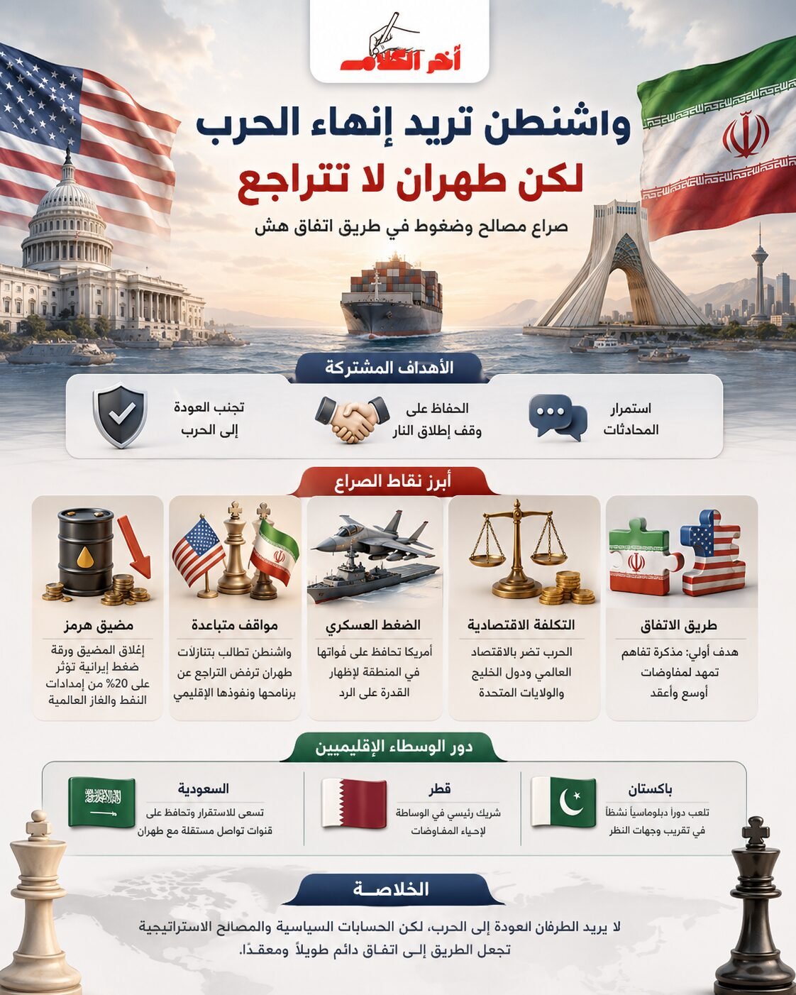 واشنطن تريد إنهاء الحرب، لكن طهران ترفض التراجع