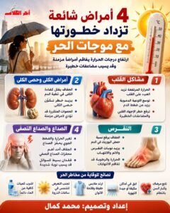 4 أمراض تزداد خطورتها خلال موجات الحر