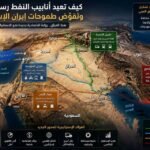 د. أيمن خالد يكتب: نفط العراق يقوِّض الطموح الإستراتيجي الإيراني