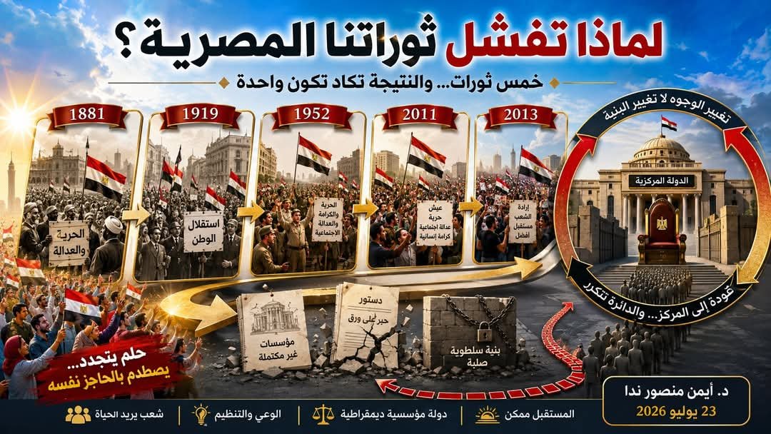 في ذكرى ثورة يوليو: لماذا تفشل ثوراتنا المصرية؟ (1-2)