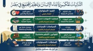 د. محمد محفوظ يكتب : الثنائيات المكسورة لبناء الإنسان وتنظيم المجتمع