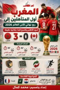 أسود الأطلس يعبرون كندا بثلاثية ويحجزون أولى بطاقات ربع نهائي مونديال 2026