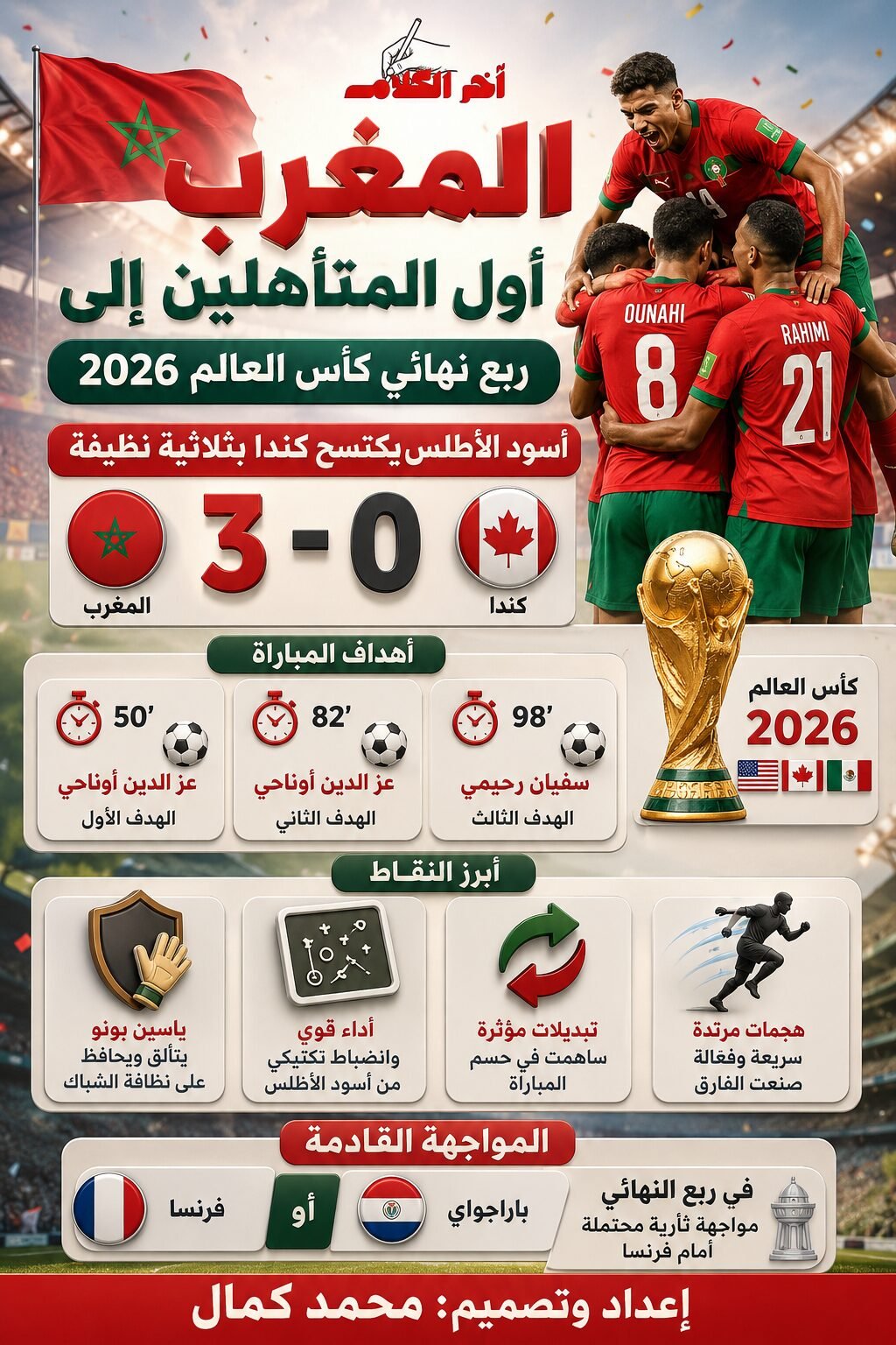 أسود الأطلس يعبرون كندا بثلاثية ويحجزون أولى بطاقات ربع نهائي مونديال 2026