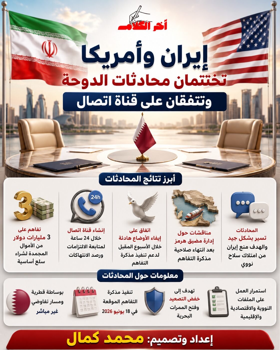 تفاهمات جديدة بين طهران وواشنطن