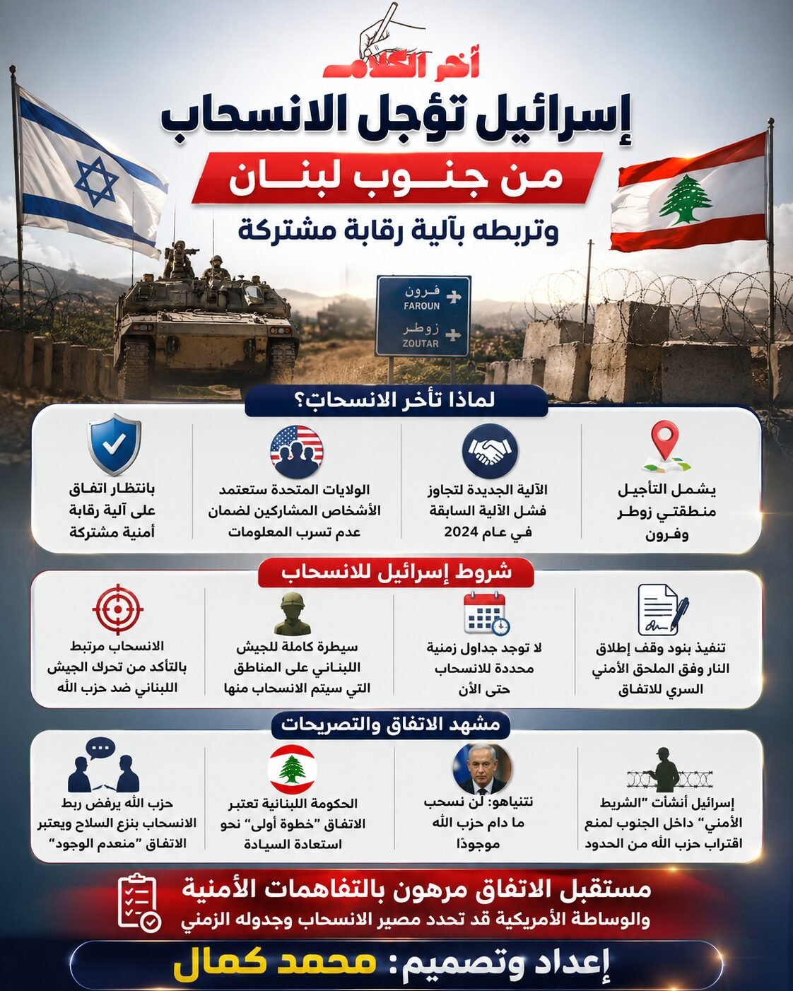 إسرائيل تؤجل الانسحاب من جنوب لبنان