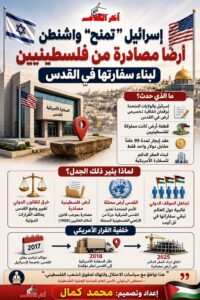 إسرائيل تمنح واشنطن أرضًا مصادرة في القدس لبناء السفارة الأمريكية