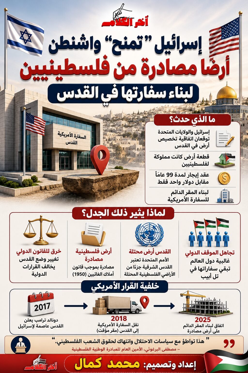 إسرائيل تمنح واشنطن أرضًا مصادرة في القدس لبناء السفارة الأمريكية
