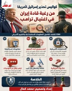 إسرائيل حذرت واشنطن من تهديدات ضد ترامب