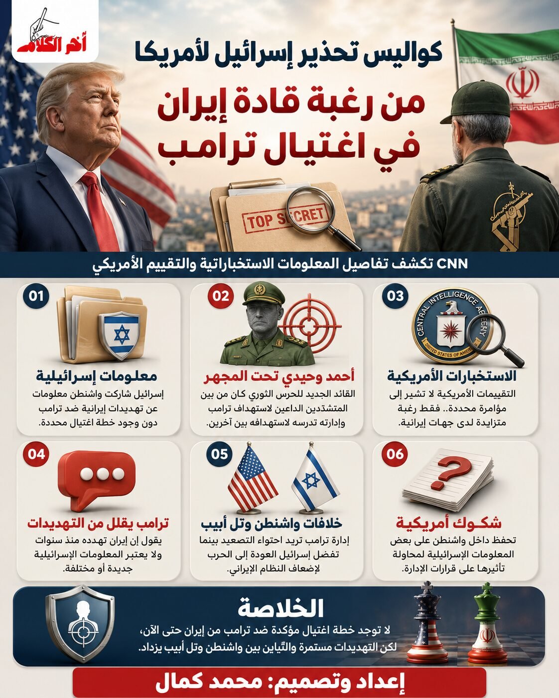 إسرائيل حذرت واشنطن من تهديدات ضد ترامب